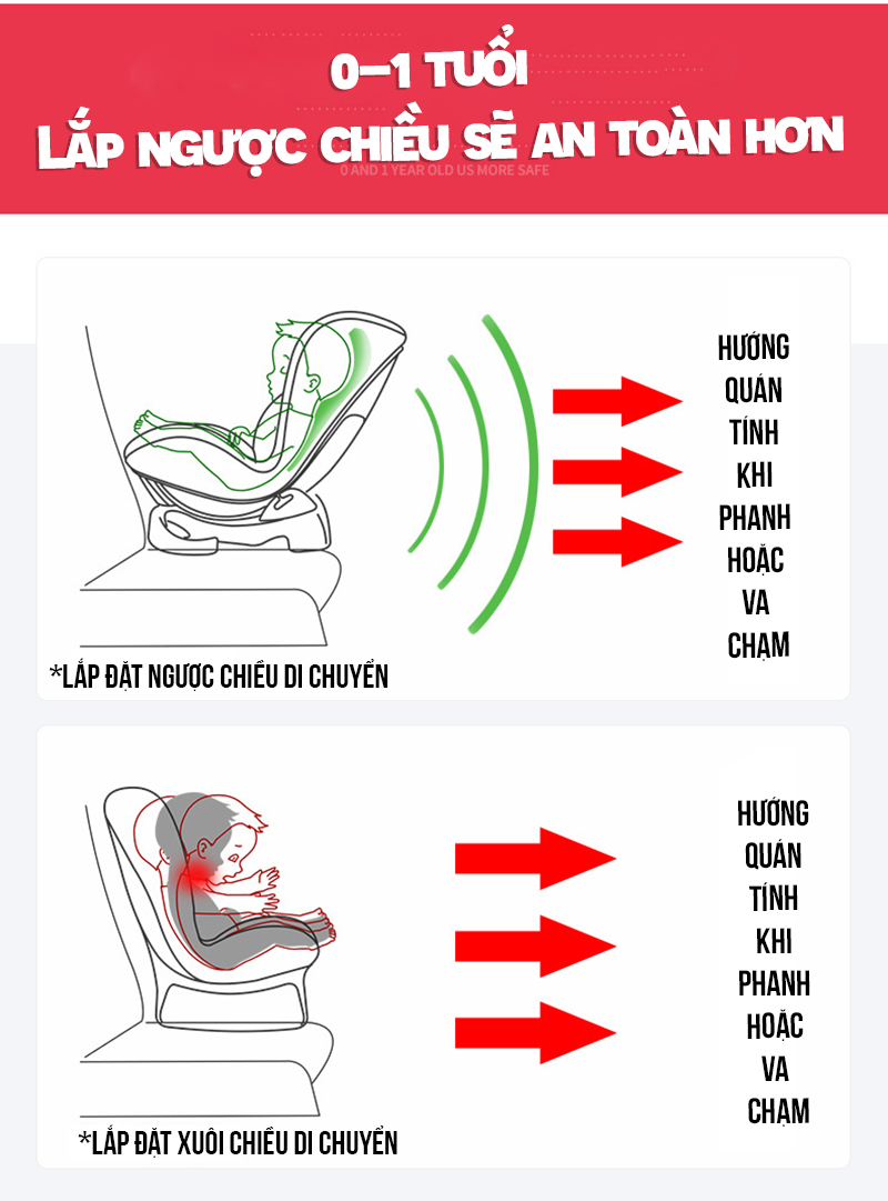 Ghế Ngồi Ô Tô Cho Bé Xoay 360 Độ Cao Cấp SPW07 Ghế Ngồi Ô Tô Cho Bé Xoay 360 Độ Cao Cấp SPW07